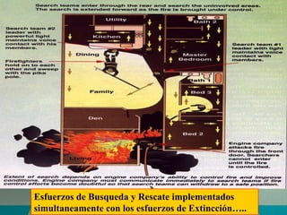 Esfuerzos de Busqueda y Rescate implementados simultaneamente con los esfuerzos de Extincción….. 