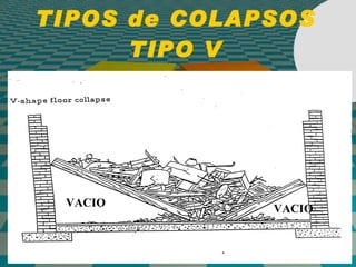 TIPOS de COLAPSOS TIPO V VACIO VACIO 
