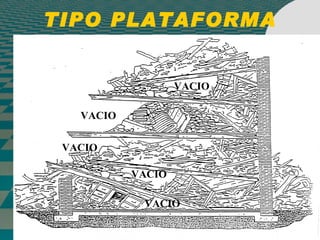 TIPO PLATAFORMA VACIO VACIO VACIO VACIO VACIO 