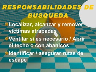 RESPONSABILIDADES DE BUSQUEDA Localizar, alcanzar y remover victimas atrapadas Ventilar si es necesario / Abrir el techo o con abanicos Identificar / asegurar rutas de escape 