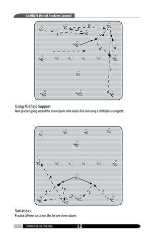 Sheffield United Academy Journal

Using Midfield Support

Now practice going around the mannequins with a back-four and using a midfielder as support.

Variations

Practice different variations like the one shown above.
©WORLD CLASS COACHING

12

 