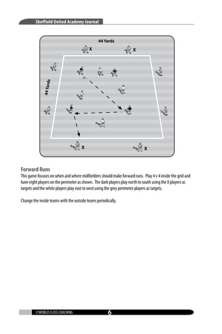 Sheffield United Academy Journal

44 Yard
s

44 Yards

Forward Runs

This game focuses on when and where midfiielders should make forward runs. Play 4 v 4 inside the grid and
have eight players on the perimeter as shown. The dark players play north to south using the X players as
targets and the white players play east to west using the grey perimeter players as targets.
Change the inside teams with the outside teams periodically.

©WORLD CLASS COACHING



 
