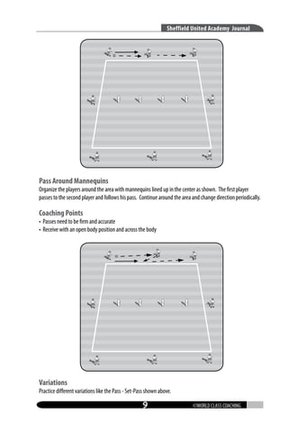 Sheffield United Academy Journal

Pass Around Mannequins

Organize the players around the area with mannequins lined up in the center as shown. The first player
passes to the second player and follows his pass. Continue around the area and change direction periodically.

Coaching Points

• Passes need to be firm and accurate
• Receive with an open body position and across the body

Variations

Practice different variations like the Pass - Set-Pass shown above.



©WORLD CLASS COACHING

 