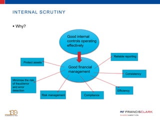 INTERNAL SCRUTINY
 Why?
Good internal
controls operating
effectively
Good financial
management
Efficiency
Risk management
Minimise the risk
of fraud/error
and error
detection
Consistency
Compliance
Protect assets
Reliable reporting
 