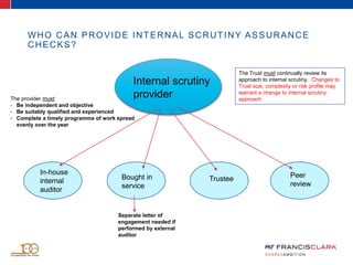 WHO CAN PROVIDE INTERNAL SCRUTINY ASSURANCE
CHECKS?
Internal scrutiny
provider
In-house
internal
auditor
TrusteeBought in
service
Peer
review
Separate letter of
engagement needed if
performed by external
auditor
The provider must:
- Be independent and objective
- Be suitably qualified and experienced
- Complete a timely programme of work spread
evenly over the year
The Trust must continually review its
approach to internal scrutiny. Changes to
Trust size, complexity or risk profile may
warrant a change to internal scrutiny
approach
 