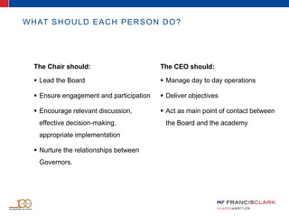 WHAT SHOULD EACH PERSON DO?
The Chair should:
 Lead the Board
 Ensure engagement and participation
 Encourage relevant discussion,
effective decision-making,
appropriate implementation
 Nurture the relationships between
Governors.
The CEO should:
 Manage day to day operations
 Deliver objectives
 Act as main point of contact between
the Board and the academy
 