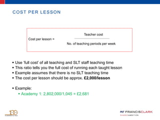 COST PER LESSON
 Use ‘full cost’ of all teaching and SLT staff teaching time
 This ratio tells you the full cost of running each taught lesson
 Example assumes that there is no SLT teaching time
 The cost per lesson should be approx. £2,000/lesson
 Example:
 Academy 1: 2,802,000/1,045 = £2,681
Teacher cost
Cost per lesson =
No. of teaching periods per week
 