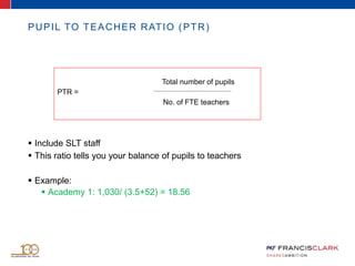 PUPIL TO TEACHER RATIO (PTR)
 Include SLT staff
 This ratio tells you your balance of pupils to teachers
 Example:
 Academy 1: 1,030/ (3.5+52) = 18.56
Total number of pupils
PTR =
No. of FTE teachers
 