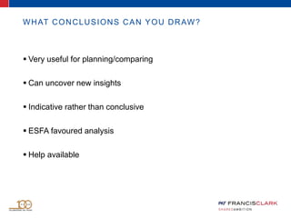WHAT CONCLUSIONS CAN YOU DRAW?
 Very useful for planning/comparing
 Can uncover new insights
 Indicative rather than conclusive
 ESFA favoured analysis
 Help available
 