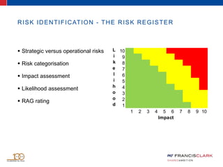  Strategic versus operational risks
 Risk categorisation
 Impact assessment
 Likelihood assessment
 RAG rating
RISK IDENTIFICATION - THE RISK REGISTER
10
9
8
7
6
5
4
3
2
1
1 2 3 4 5 6 7 8 9 10
L
i
k
e
l
i
h
o
o
d
Impact
 