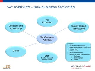 VAT OVERVIEW – NON-BUSINESS ACTIVITIES
Non-Business
Activities
Free
Education
Donations and
sponsorship
Grants
Closely related
to education
Examples:
• Student accommodation
• Breakfast and after school clubs
• School trips
• School meals
• Musical instruments
• Goods for use in the classroom
• Stationery
• Ipads/laptops
• books
Staff
To other ‘non profit
making’ schools
 