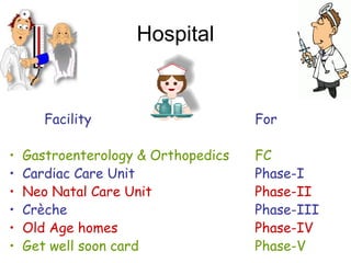 Hospital
Facility For
? Gastroenterology & Orthopedics FC
? Cardiac Care Unit Phase-I
? Neo Natal Care Unit Phase-II
? Crche Phase-III
? Old Age homes Phase-IV
? Get well soon card Phase-V
 