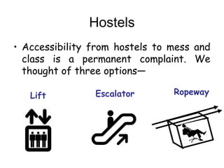 Hostels
? Accessibility from hostels to mess and
class is a permanent complaint. We
thought of three options
Lift RopewayEscalator
 