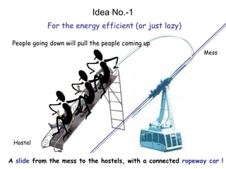 A slide from the mess to the hostels, with a connected ropeway car !
Hostel
Mess
For the energy efficient (or just lazy)
Idea No.-1
People going down will pull the people coming up
 