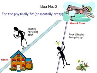 Idea No.-2
Skating
For going
down Rock Climbing
For going up
For the physically fit (or mentally crazy)
Mess & Class
Hostel
 