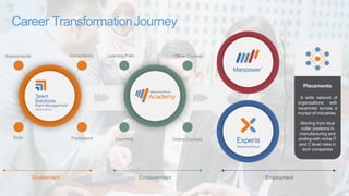 Assessments Consultancy
T
ools Framework Online Courses
Offline Courses
Coaching
Learning Path
Starting from blue
collar positions in
manufacturing and
ending with niche IT
and C level roles in
tech companies
Placements
A wide network of
organizations with
vacancies across a
myriad of industries.
Enablement Empowerment Employment
Career TransformationJourney
 