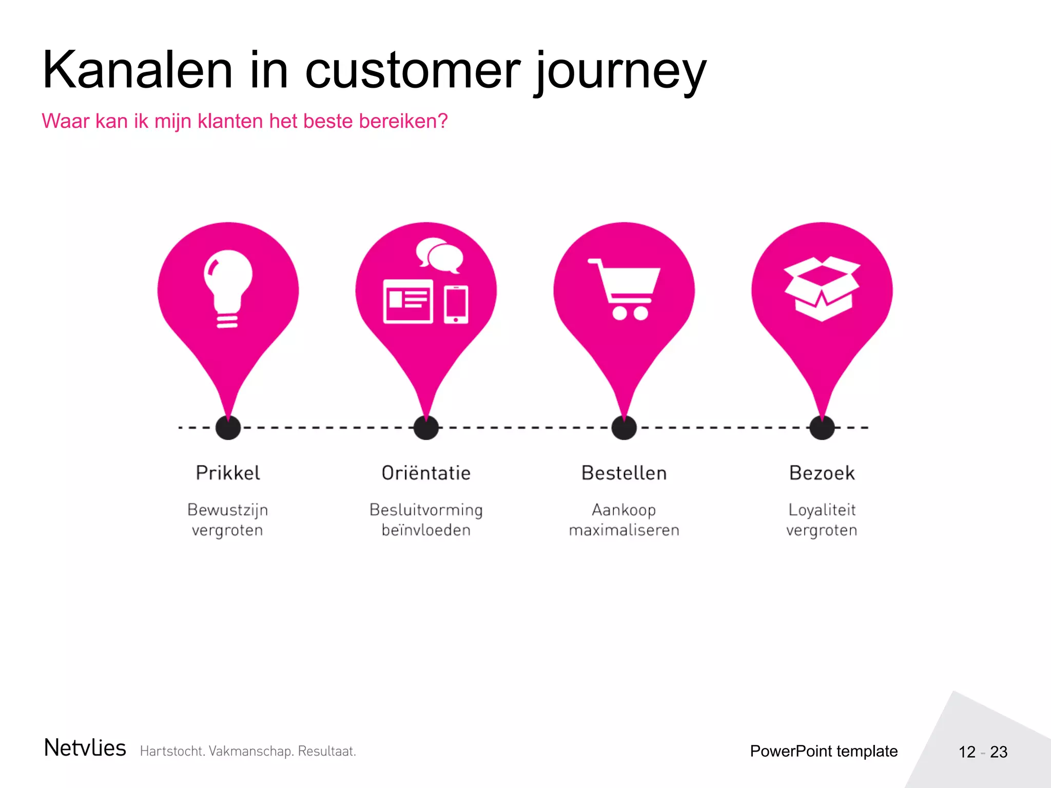 12 - 23
Waar kan ik mijn klanten het beste bereiken?
Kanalen in customer journey
PowerPoint template
 