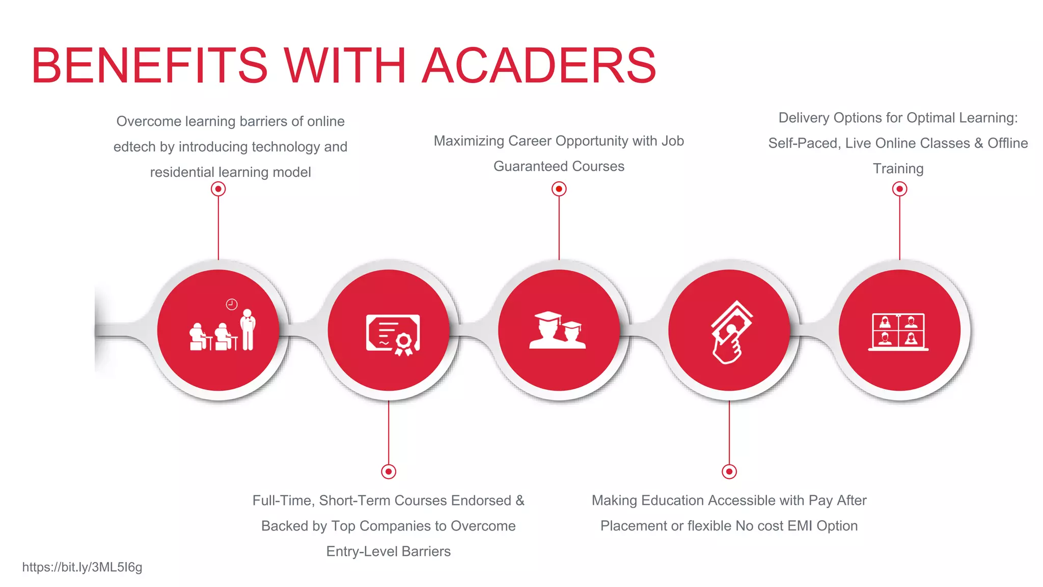 Java Full Stack Course | PPTX