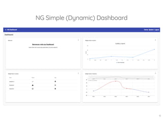 NG Simple (Dynamic) Dashboard
10
 