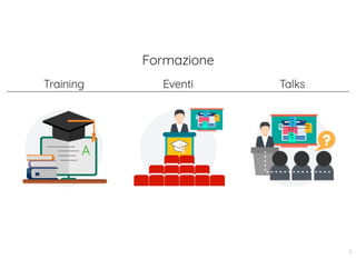Formazione
Training Eventi Talks
3
 