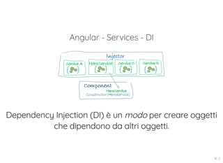 Angular - Services - DI
Dependency Injection (DI) è un modo per creare oggetti
che dipendono da altri oggetti.
18 . 2
 