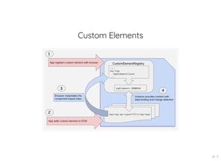 Custom Elements
26 . 3
 