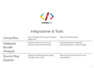 Integrazione di Tools
CompoDoc Documentation tool for your Angular
application
https://compodoc.app/
Webpack
Bundle
Analyzer
Bundle content as convenient
interactive zoomable treemap
https://github.com/webpack-
contrib/webpack-bundle-analyzer
Source Map
Explorer
Analyze and debug space usage
through source maps
https://github.com/danvk/source-
map-explorer
27 . 1
 