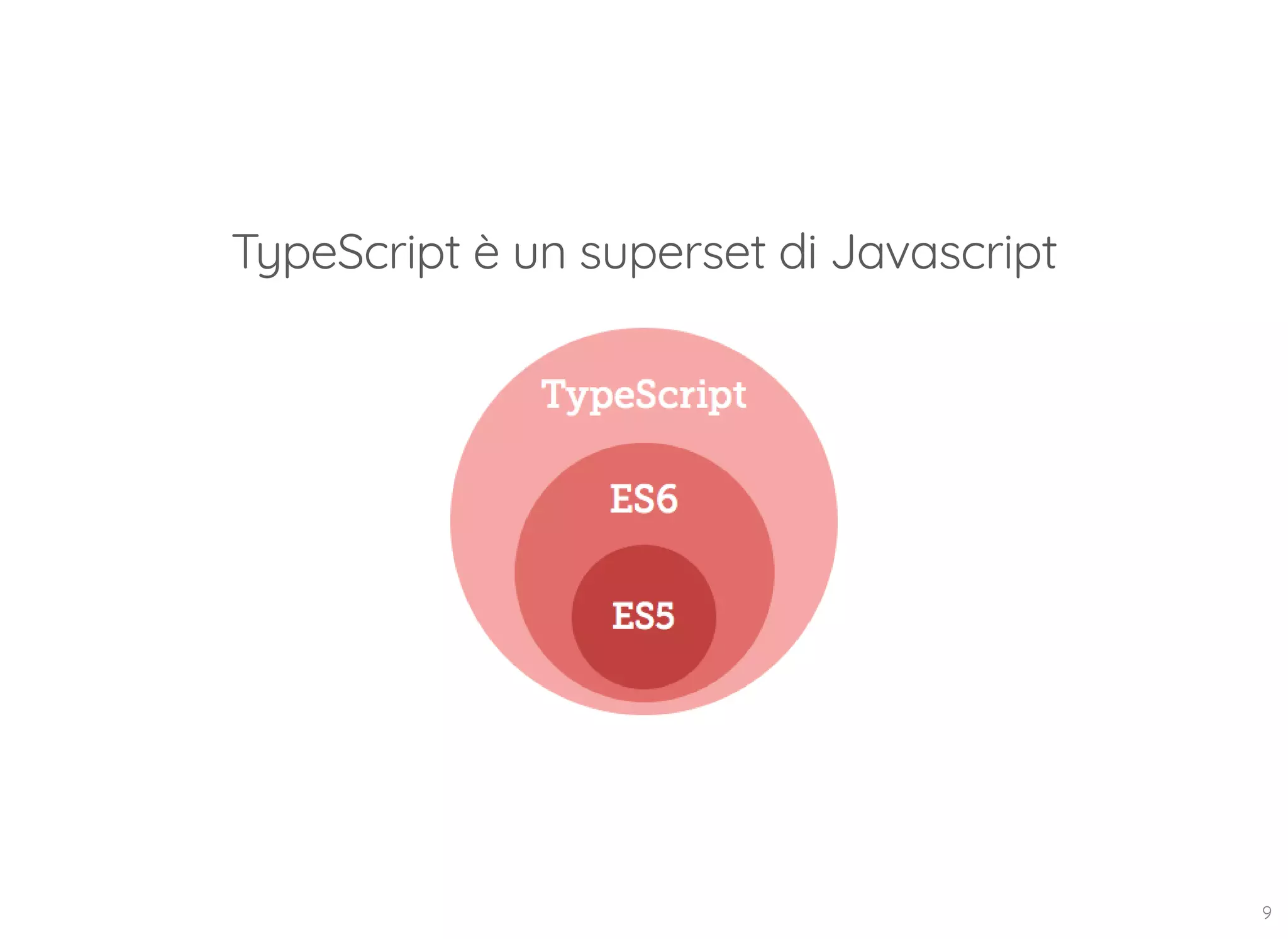 TypeScript è un superset di Javascript 9 