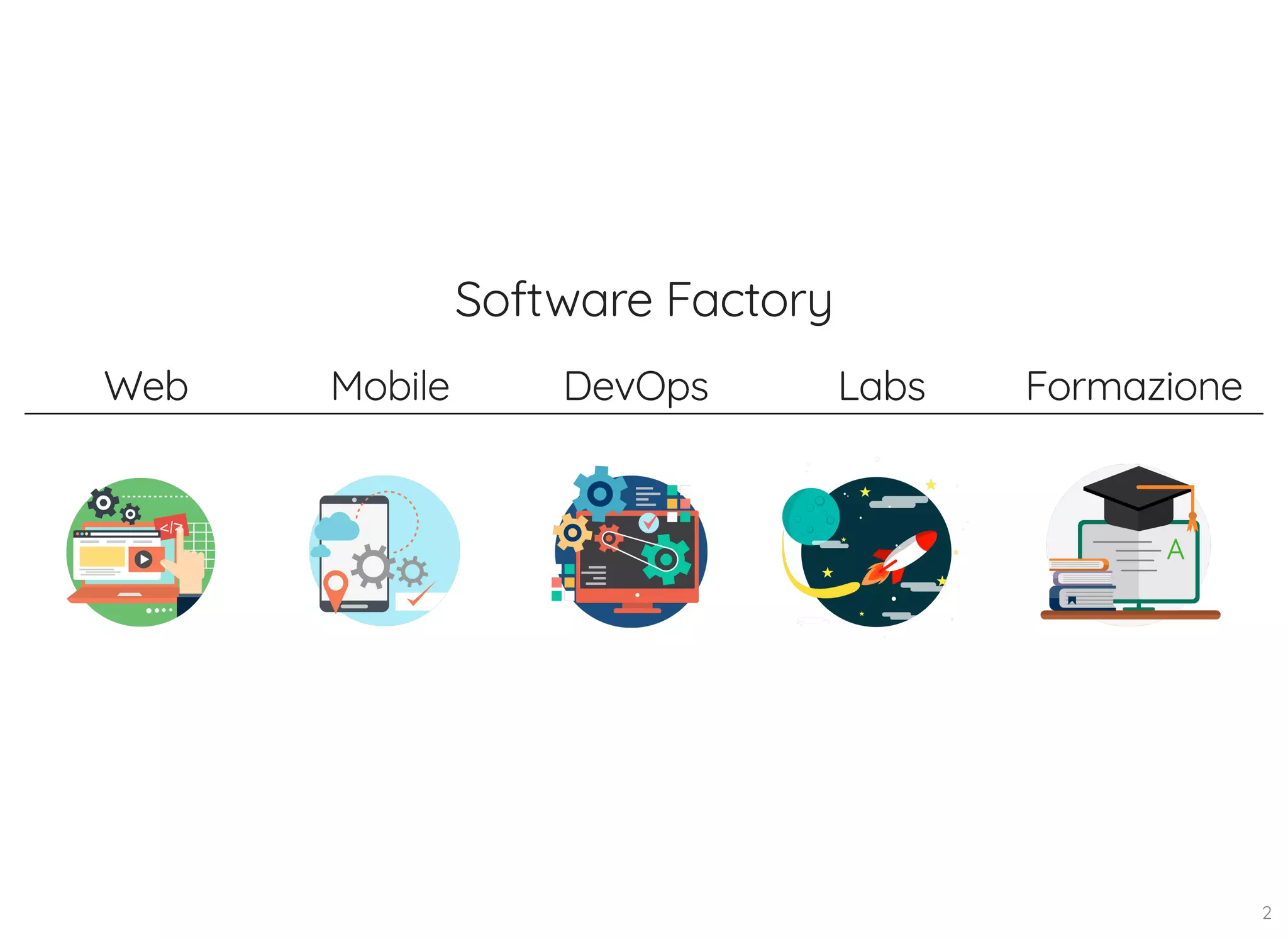 Software Factory Web Mobile DevOps Labs Formazione 2 