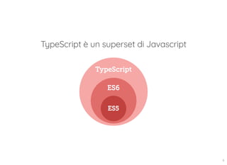 TypeScript è un superset di Javascript
9
 
