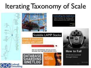 Iterating Taxonomy of Scale
 