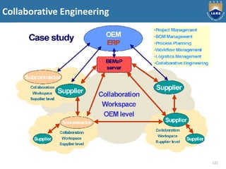 Collaborative Engineering
121
 