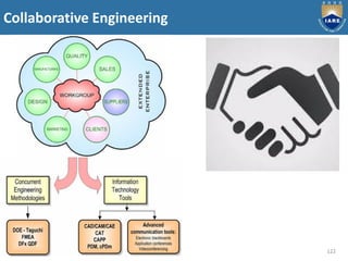 Collaborative Engineering
122
 