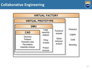 Collaborative Engineering
123
 