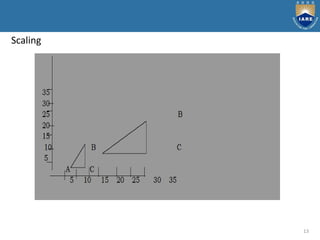 13
Scaling
 
