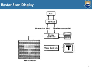 Rastar Scan Display
7
 