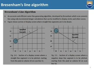 Bresenham’s line algorithm
9
 