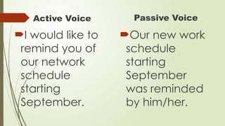 Active Voice
I would like to
remind you of
our network
schedule
starting
September.
Passive Voice
Our new work
schedule
starting
September
was reminded
by him/her.
 