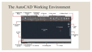 AUTOCAD working environment & func .pptx