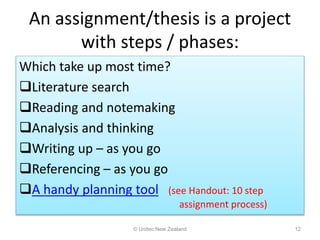 An assignment/thesis is a project
with steps / phases:
Which take up most time?
Literature search
Reading and notemaking
Analysis and thinking
Writing up – as you go
Referencing – as you go
A handy planning tool (see Handout: 10 step
assignment process)
© Unitec New Zealand 12
 