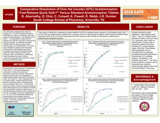 14T0900
Comparative Dissolution of Over the Counter (OTC) Acetaminophen
“Fast-Release Quick Gels ” Versus Standard Acetaminophen Tablets.
G. Abernathy, D. Choi, C. Colwell, K. Powell, R. Webb, J.R. Dunbar
South College School of Pharmacy, Knoxville, TN
PURPOSE
METHOD
RESULTS
One of the many acetaminophen products
available OTC, is a 500 mg gelcap formulation
distributed by a major U.S. pharmacy chain that
carries the label descriptor, “Fast-Release Quick
Gels ”. It is reasonable to expect that this
labeling could lead the consumer to infer that this
product is superior to a standard immediate-
release tablet with regard to onset of pain-
relieving action, and overall efficacy. This study
was undertaken to determine the dissolution
profile of these “Fast-Release Quick Gels ”
compared to the standard immediate release
caplet formulation distributed by the same
pharmacy chain; and whether any differences
might be significant enough to justify a
consumer’s assumption that it would be a “faster-
acting” pain-relieving product.
CONCLUSION
REFERENCE &
Acknowledgement
Despite carrying the label
statement, “Fast-Release Quick
Gels ”, the OTC acetaminophen
gelcap formulation, sold by a major
U.S. pharmacy chain, does not
demonstrate a superior rate of
dissolution relative to the their
standard OTC acetaminophen
caplet. While the “Fast-Release”
label designation may be
consistent with the generally
accepted dissolution performance
characteristic of “immediate
release”, the labeling, “Fast-
Release Quick Gels ”, can imply
to the consumer a superior rate of
dissolution than standard
acetaminophen tablets, which was
not demonstrated in this study.
There was no difference in dissolution profiles between the 500 mg acetaminophen gelcaps (“Fast-Release Quick Gels ”)
and the 500 mg acetaminophen caplets when using any common, identical test conditions. Both products exhibited slower
dissolution at 30 vs 50 rpm in both phosphate and SGF media, but still exhibited no difference in dissolution of
acetaminophen between products.
Acetaminophen, 500 mg gelcaps (“Fast-Release
Quick Gels ”) and 500 mg caplets were
purchased from one of the local chain
pharmacies. Dissolution of these products was
tested according to the USP monograph for
acetaminophen tablets using 900mL phosphate
buffer, pH 5.8 @ 37 C; USP 2 apparatus with 50
rpm paddle speed. These products were also
tested by substituting 900mL simulated gastric
fluid w/o enzymes (SGF), pH 1.2 (USP) as the
dissolution media, as well as using both media at
lower paddle speed (30 rpm) to determine if these
varying dissolution conditions might be more or
less discriminating between the two products than
the USP monograph. Dissolution samples taken
at 5, 10, 20, and 30 minutes were analyzed for
acetaminophen concentrations using the
reversed-phase HPLC method described for the
“Assay”, in the USP monograph for
acetaminophen tablets.
1. United States Pharmacopeia
(USP) 39 - National Formulary
(NF) 34. May 1, 2016.
The authors wish to acknowledge
the support of South College
School of Pharmacy for their
continued support of student
research.
 