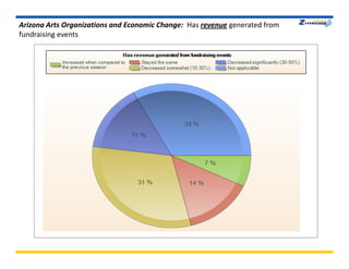 Aca Econ Survey