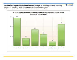 Aca Econ Survey