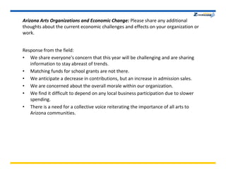 Aca Econ Survey