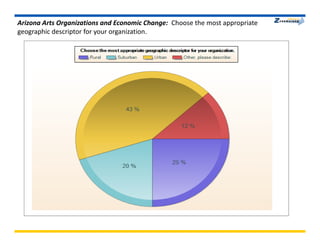 Aca Econ Survey