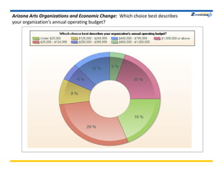 Aca Econ Survey