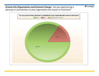 Aca Econ Survey