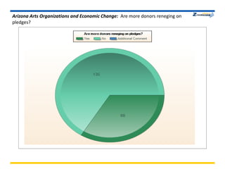 Aca Econ Survey