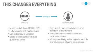 Presentation Ⓒ 2013 Rock Health
THIS CHANGES EVERYTHING
$
PAYERS CONSUMERS
• Massive shift from B2B to B2C
• Fully transpa...