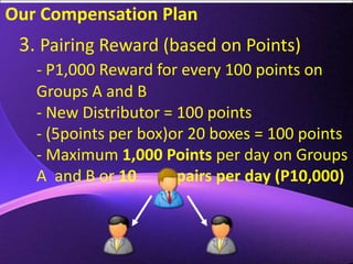 Free Business Orientations Our Compensation PlanHOW TO EARNDirect Selling	- get 40% profit or P800 per box